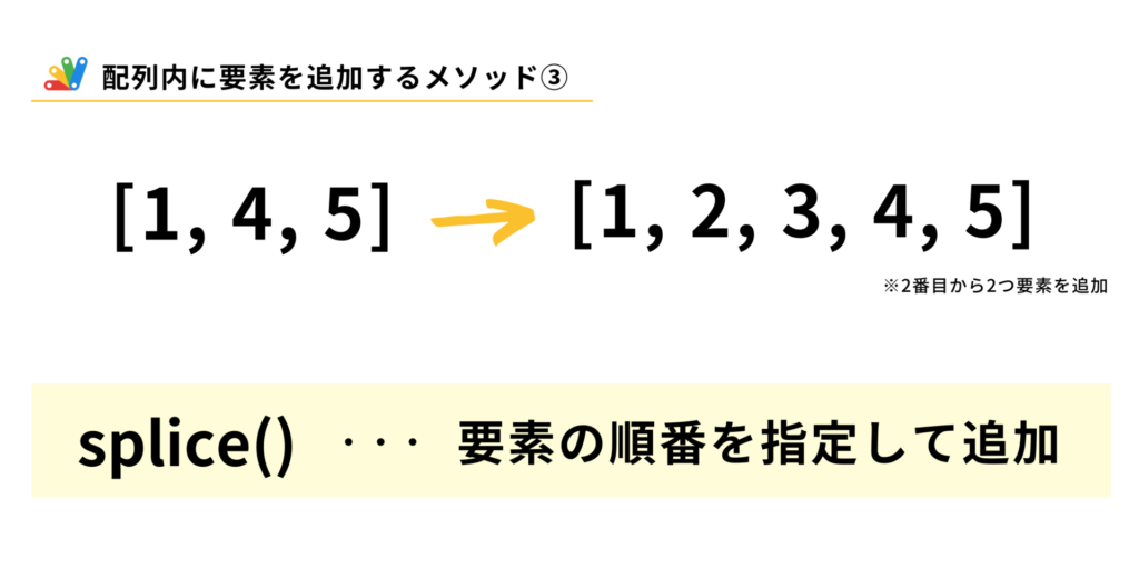 配列に追加 splice()