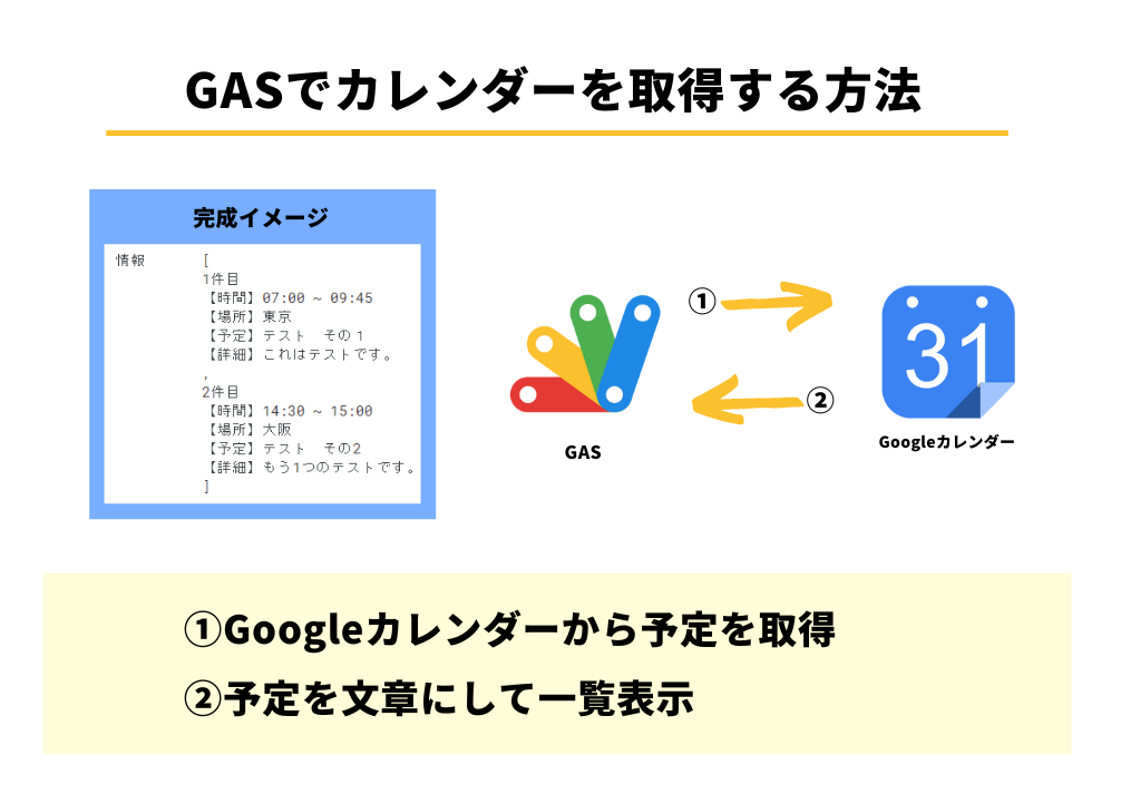 GASでカレンダーから予定を取得するイメージ