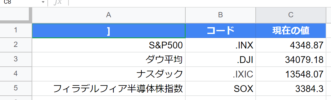 スプレッドシートでS&P500の値を取得するGOOGLEFINANCE関数を入力した結果