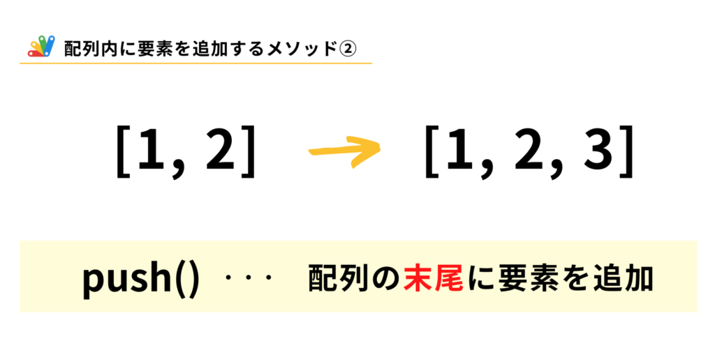 配列に追加 push()