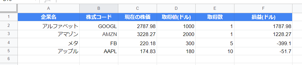 Google スプレッドシートで米国株の計算結果