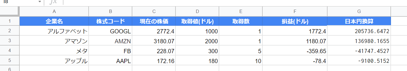 スプレッドシートでGOOGLEFINANCE関数を使用して米国株の損益を米ドルから日本円に変換した結果