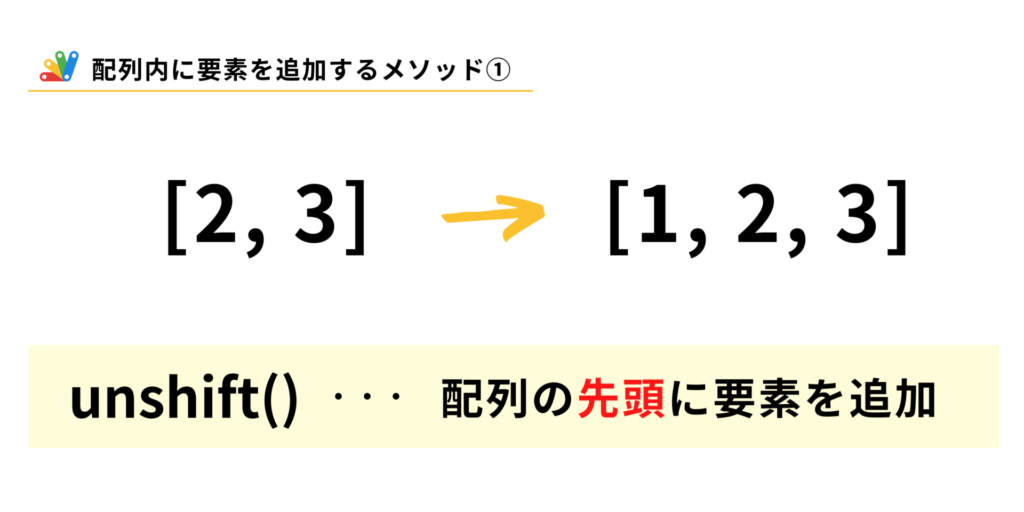 配列に追加 unshift()