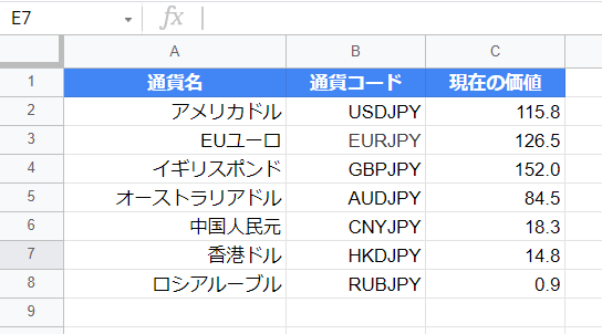 スプレッドシートで為替をGOOGLEFINANCE関数を使ってリアルタイムで取得して計算した各国の結果