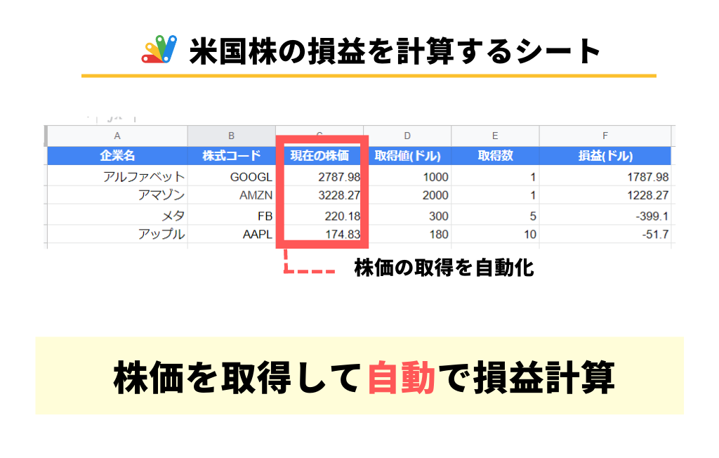 スプレッドシートで米国株の株価を自動で取得して損益計算をするシートの概要