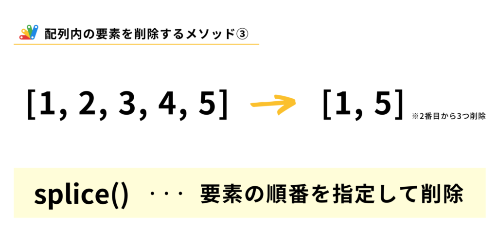 配列内の要素の順番を指定して削除するspliceメソッドの説明