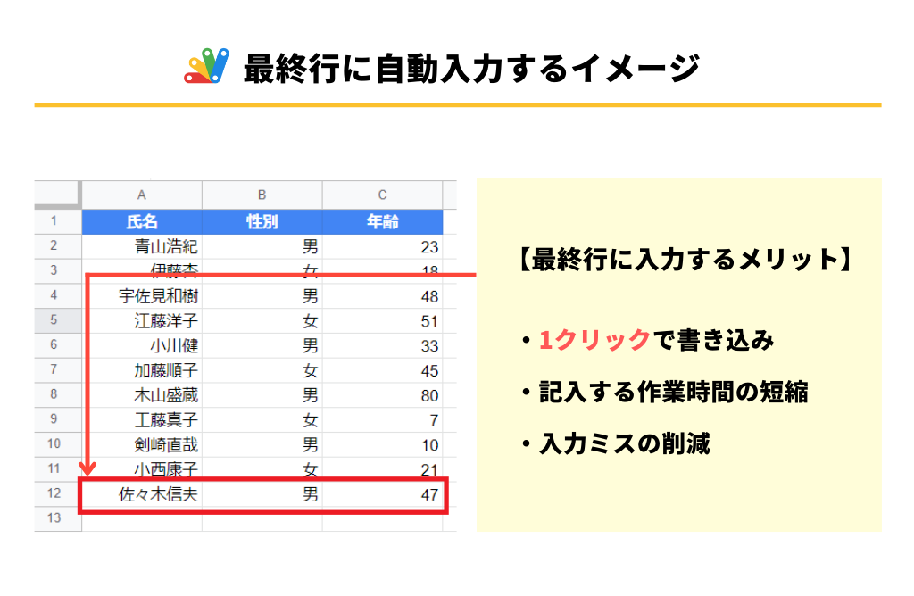 最終行に文字を書き込むイメージ