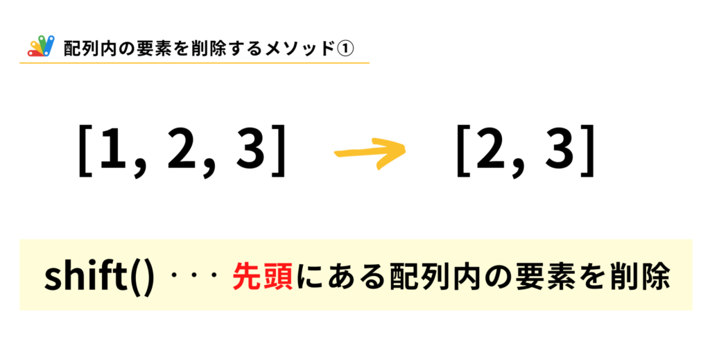 先頭にある配列内の要素を削除するshiftメソッドの説明