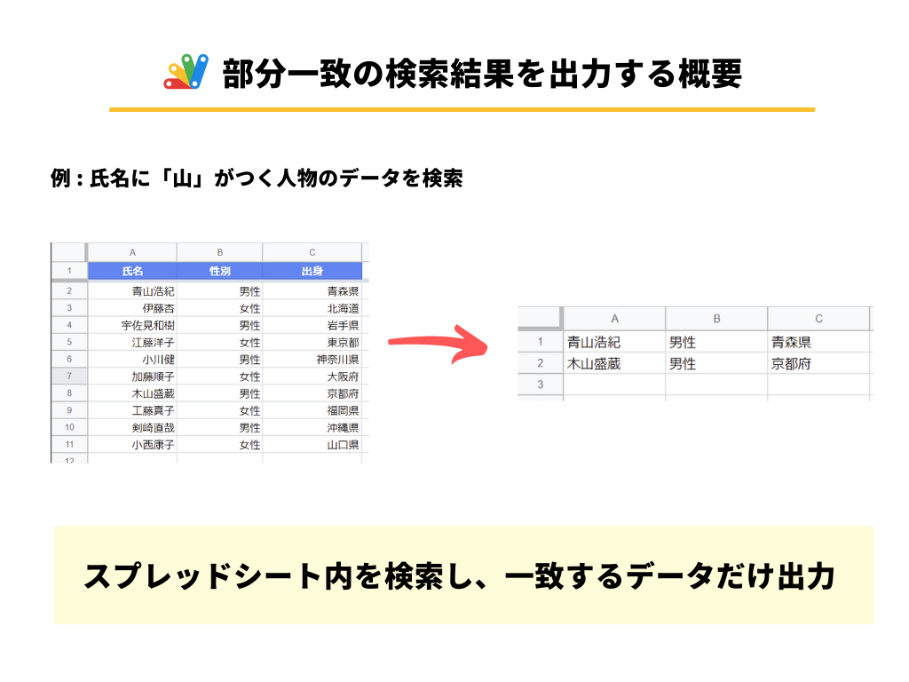 GASでスプレッドシートのセル内のデータが部分一致する機能を作成する概要