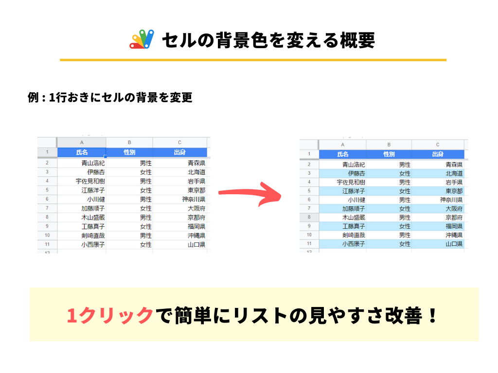GASでスプレッドシートの背景色を変更するメリットの概要