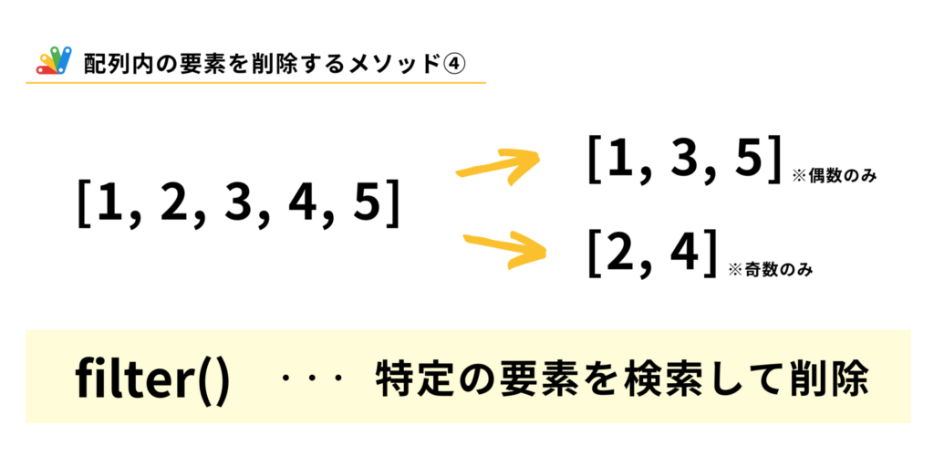 配列内を検索して該当する要素を削除するfilterメソッドの説明