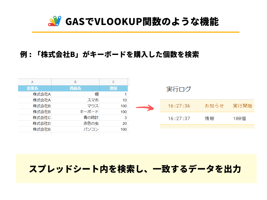 Google Apps ScriptでVLOOKUP関数のような機能を作成するイメージ図