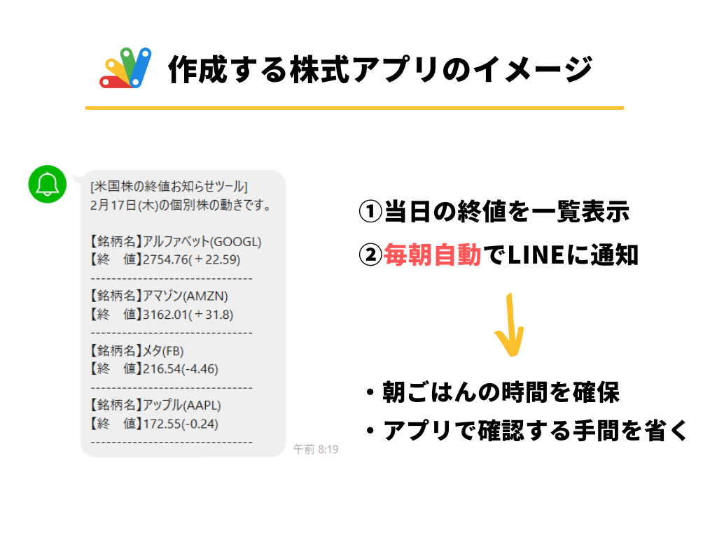 GASで米国株の1日の値動きをLINEに毎朝通知するアプリのイメージ