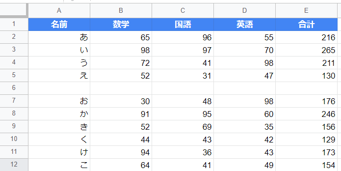 GASで指定した番号の後に空白の行を挿入するinsertRowAfterメソッドの結果