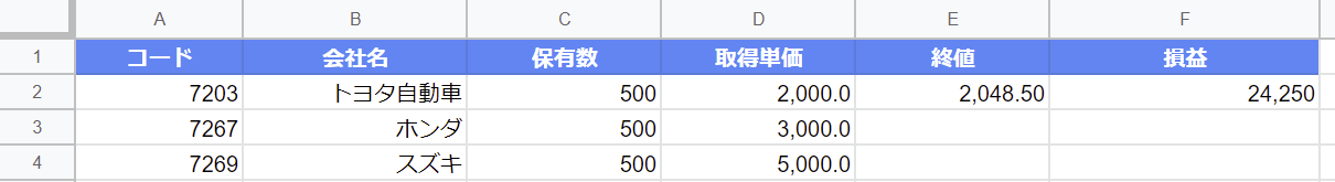 スクレイピングで日本の個別株の株価の損益計算のした結果