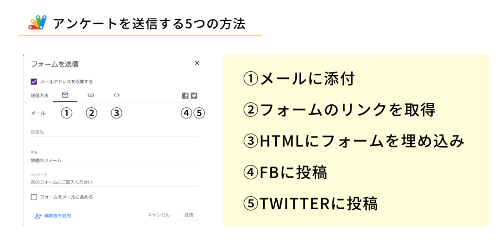 Google フォームのアンケートの公開方法
