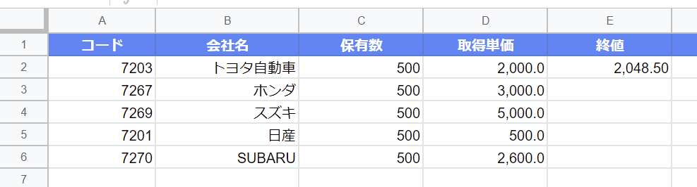 スクレイピングで日本の個別株の株価を取得する自作関数GETPRICEの結果