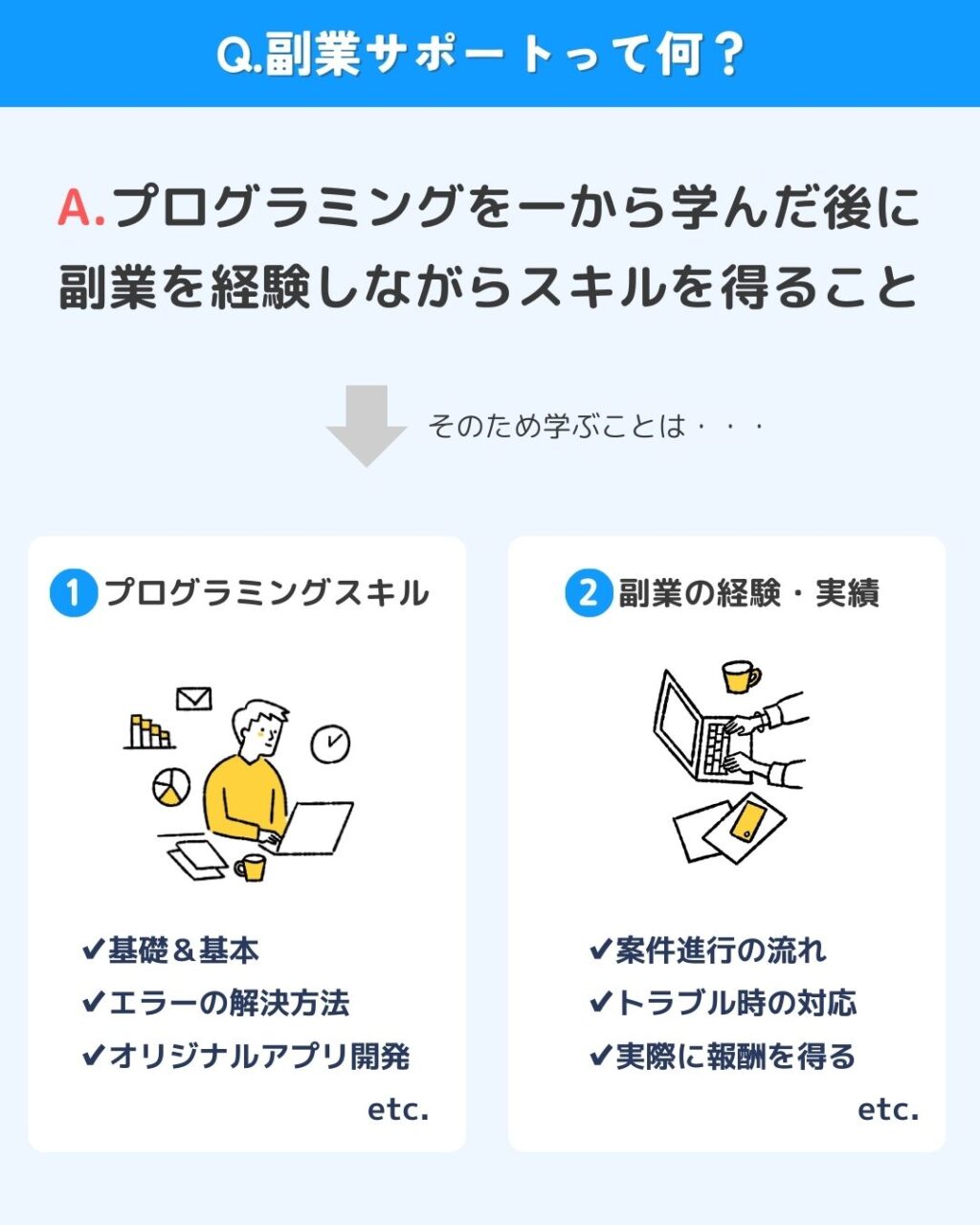 プログラミングスクールの副業サポートってそもそも何？