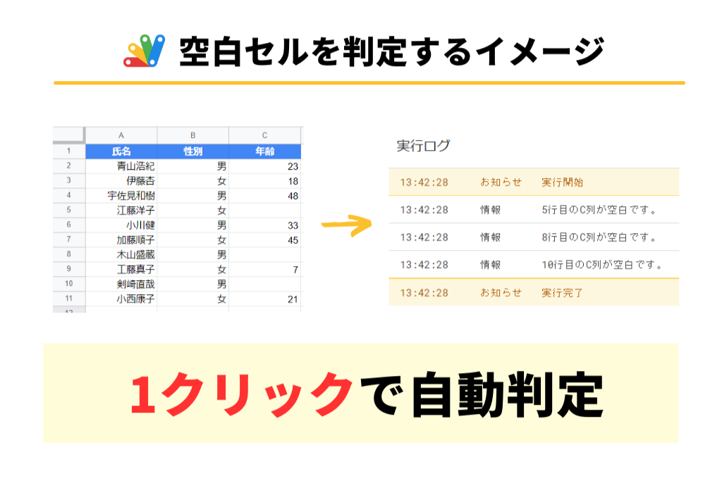 GASでセルの空白判定をするイメージ