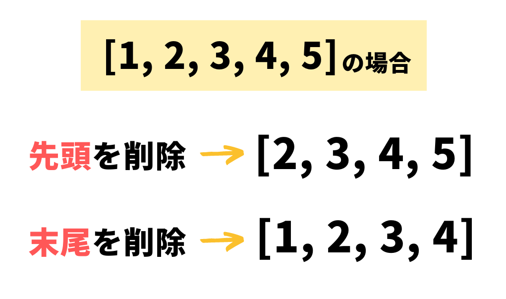 GASで配列の要素を削除するイメージ