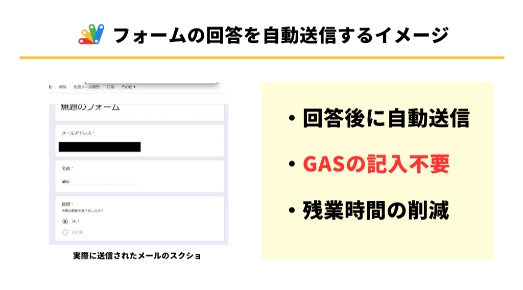 Googleフォームでメールを自動返信するイメージ