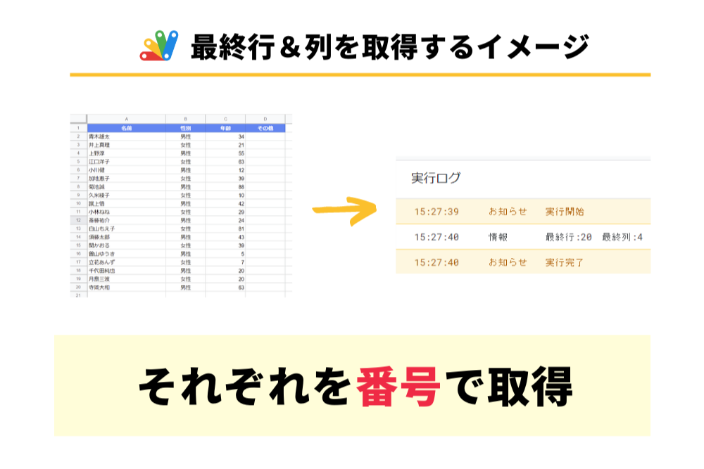 GASでスプレッドシートのシートの最終行と最終列を取得するイメージ