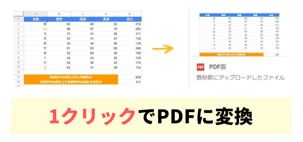 簡単にPDFに変換する完成イメージ