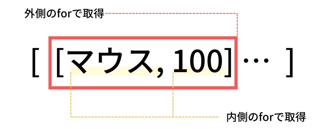 matchArray配列内の説明