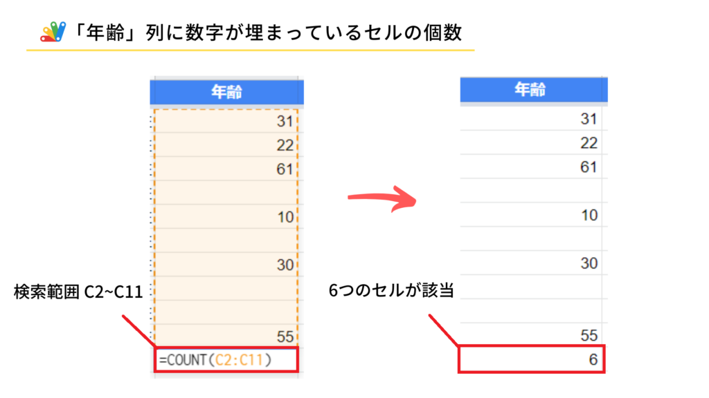 COUNT関数の結果