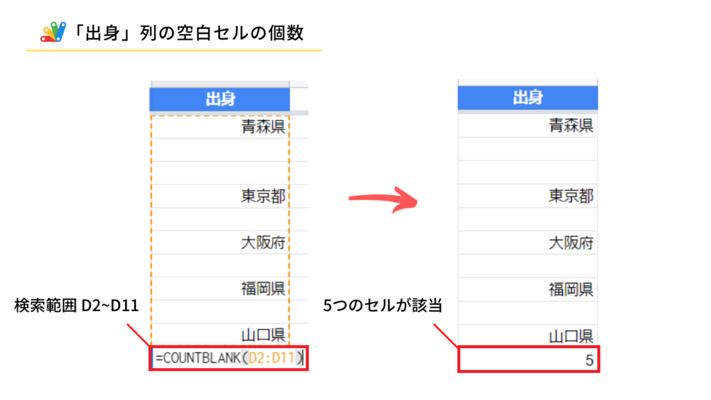 COUNTBLANK関数の結果