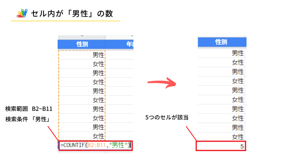 COUNTIF関数の実行結果