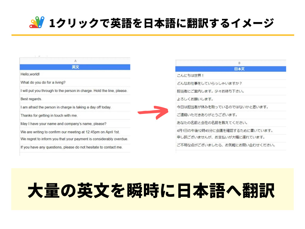 Google Apps Scriptでスプレッドシート内の大量の英語を日本語訳にするイメージ