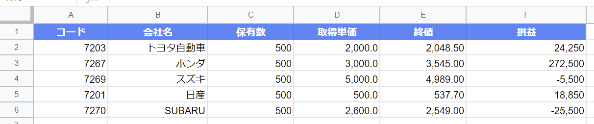 スクレイピングで日本の個別株の株価の損益計算の一覧