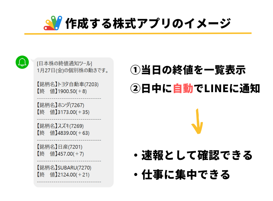 GASでLINEに日本株の1日の値動きを通知するアプリの完成イメージ