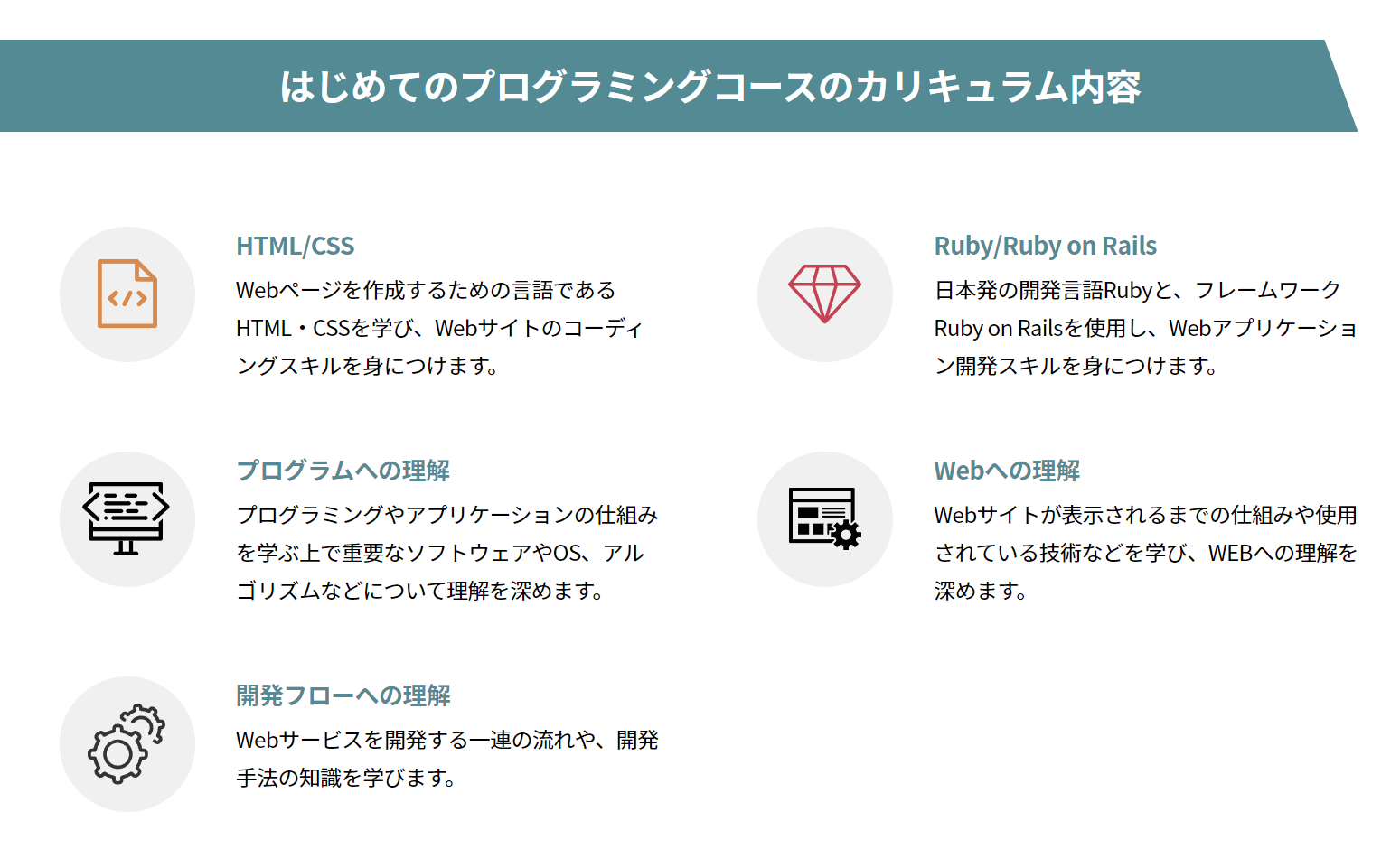 DMM WEBCAMPのはじめてのプログラミングコースのカリキュラム内容