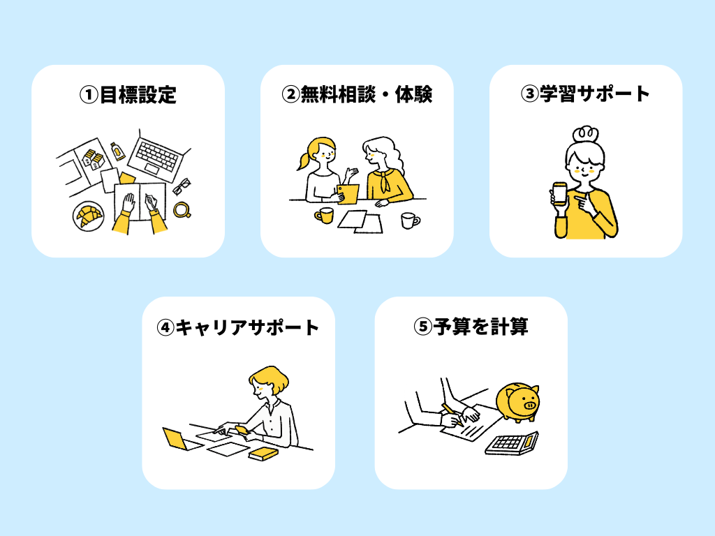 失敗しないプログラミングスクールの選び方
