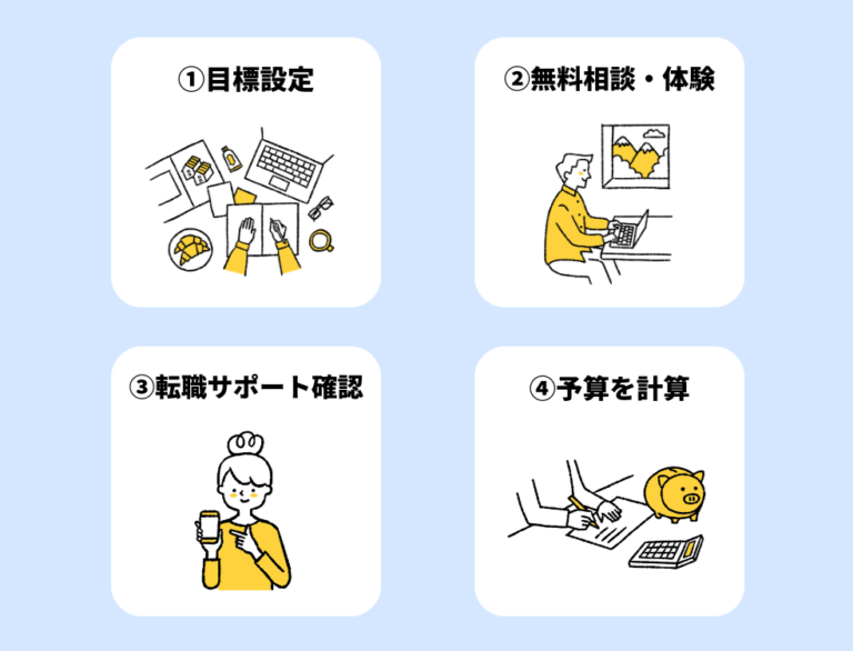 【2023年版】JavaScript(JS)を学べるプログラミングスクールおすすめ6選 | デイコー